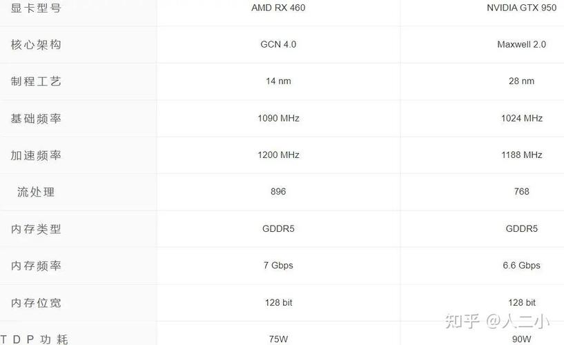 RX460相当于什么n卡
