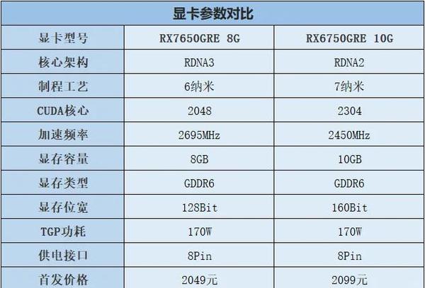 rx460相当于什么n卡