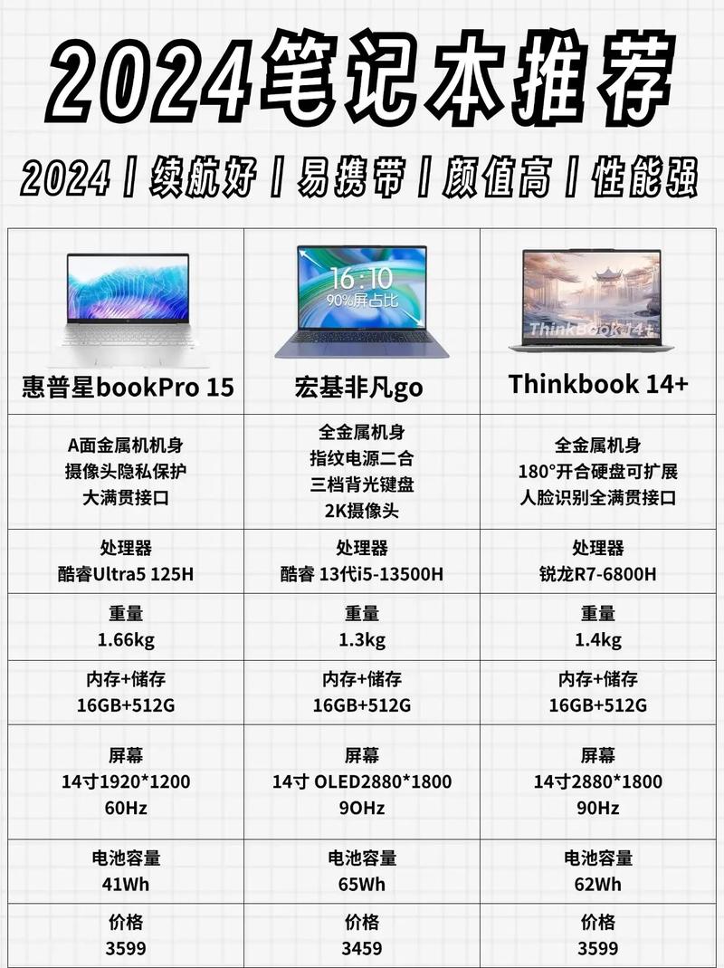 4000联想笔记本电脑大学生笔记本电脑推荐4000左右