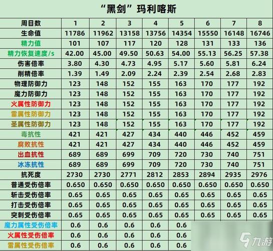 艾尔登法环推荐什么配置方案