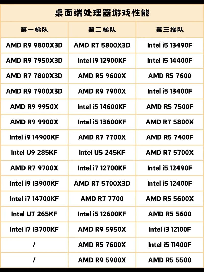 电脑cpu型号有哪些及费用