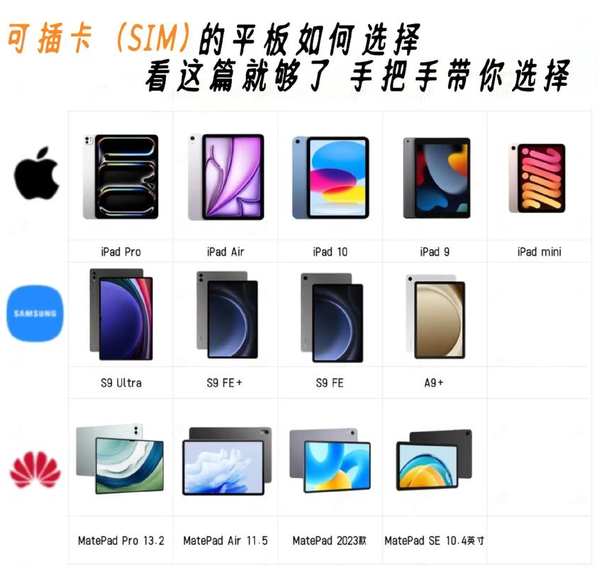 打电话的平板哪个好