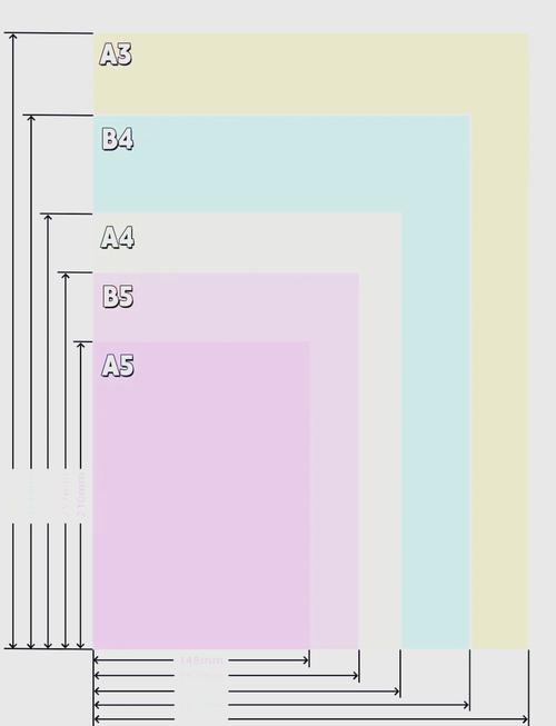 A5和B5这两种规格的本子,在大小上有什么不同之处?