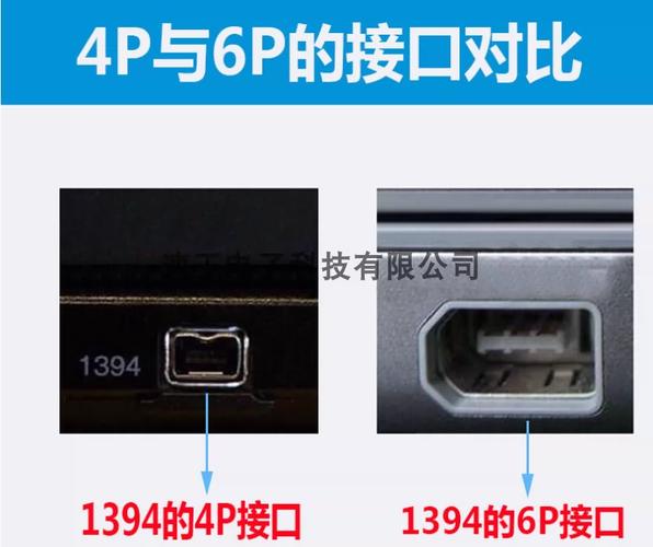 电脑上1394接口是接什么的?