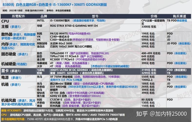 2022年1月1W5预算装机配置推荐(12600KF+3080)
