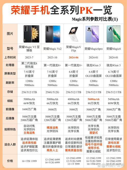 荣耀6plus显示的机型怎么是pecl00