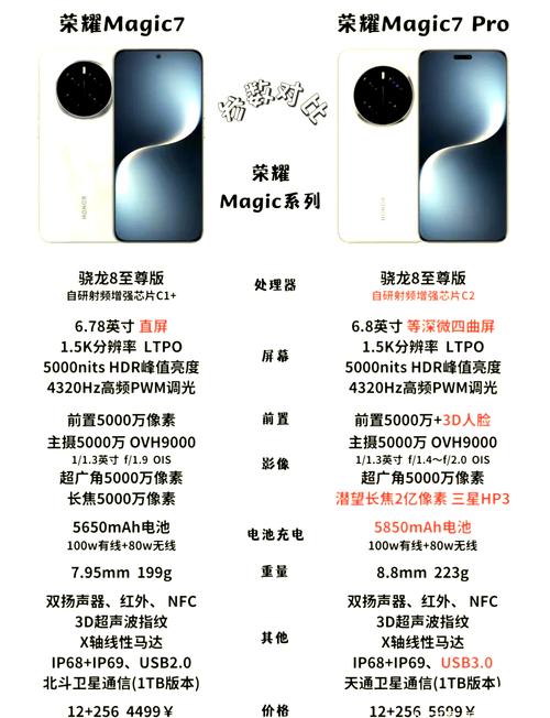 荣耀6plus和荣耀7哪个屏幕好