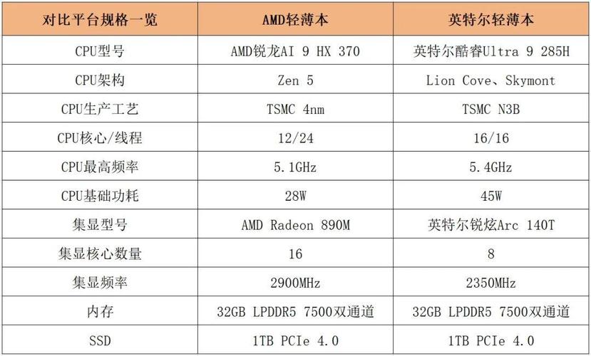 笔记本cpu锐龙的好还是酷睿的好
