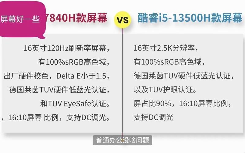 16寸锐龙版和酷睿版电脑该怎么选