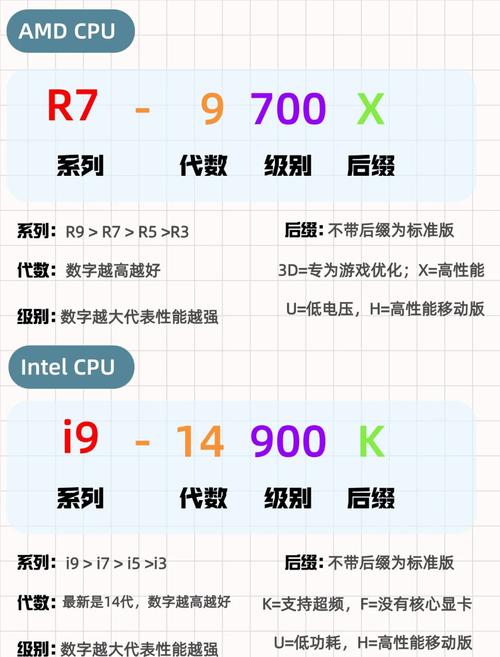 如何挑选适合办公的笔记本电脑?