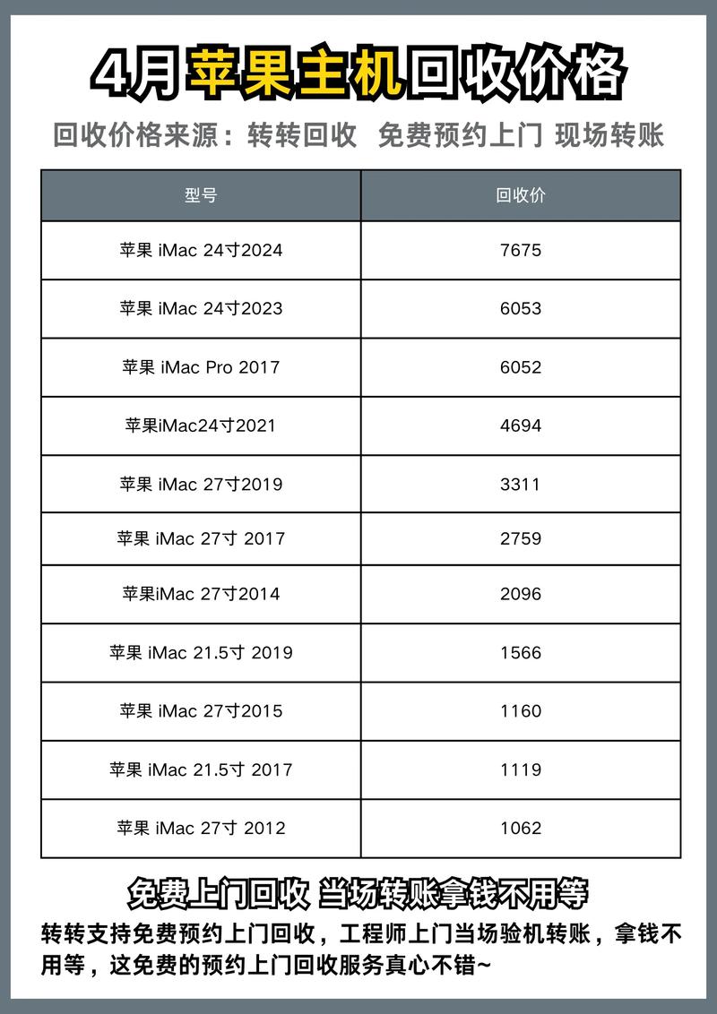 二手电脑主机多少钱一台一般回收二手台式电脑一台需要多少钱啊