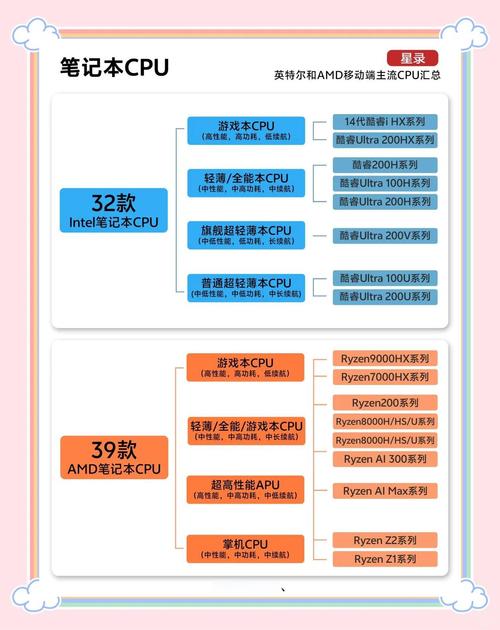 选笔记本电脑是cpu多重要还是显卡多重要?