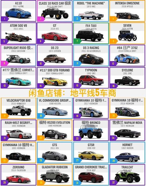 《地平线4》车辆如何推荐?