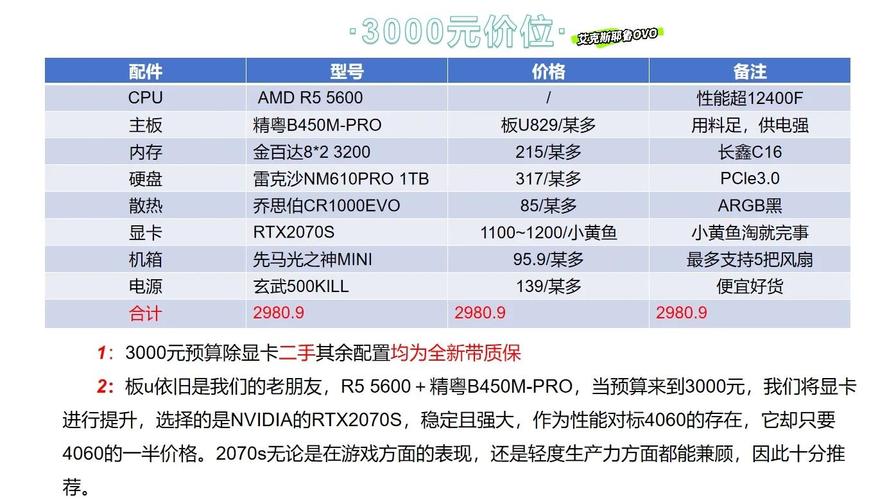 3000元预算的电脑主机配置怎么样