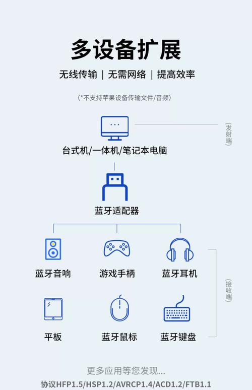 电脑的蓝牙驱动怎么安装?