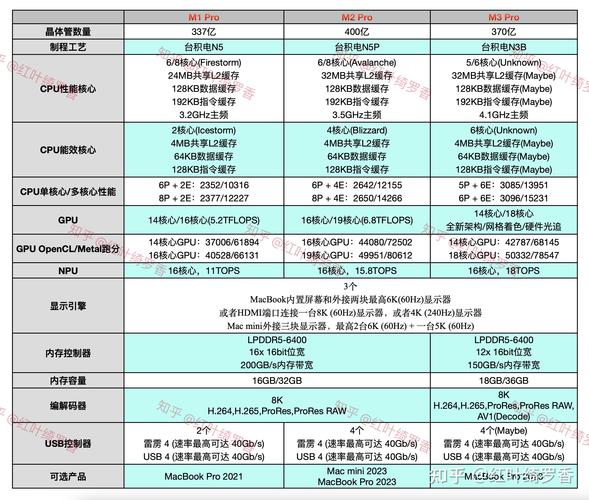 苹果笔记本四核处理器相当于什么