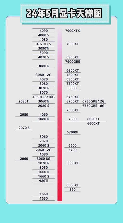 Vega8的性能具体可以媲美哪些入门级显卡?