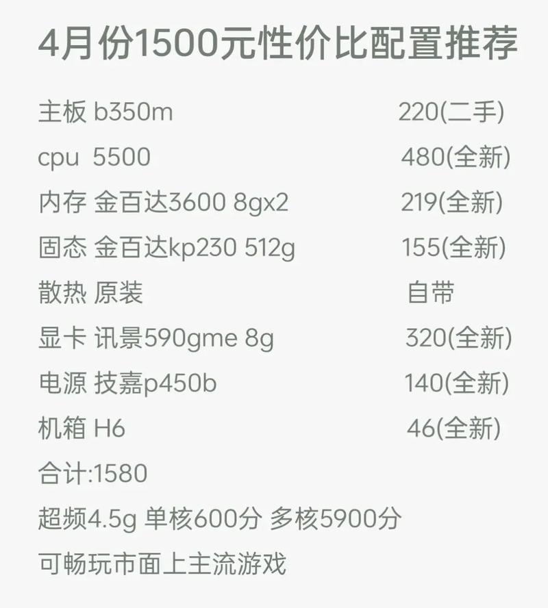 2022年1500元最佳电脑配置清单!