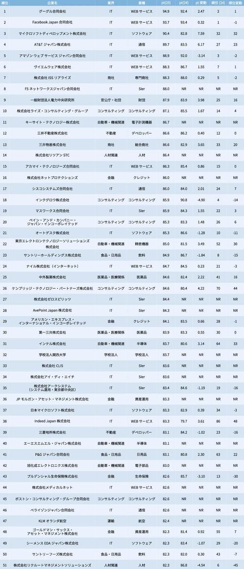 各位大虾谁知道各品牌笔电(笔记本电脑)日本销量排名?