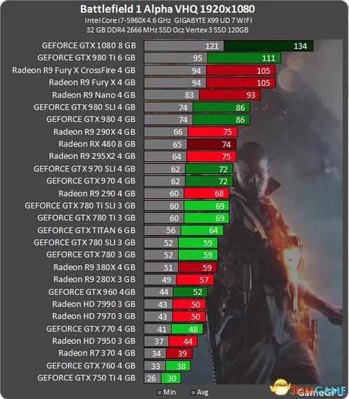 笔记本电脑玩战地1笔记本什么配置可以玩战地1