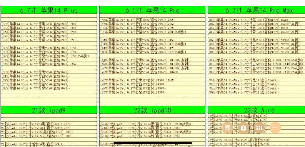 iphone6内存有几个规格