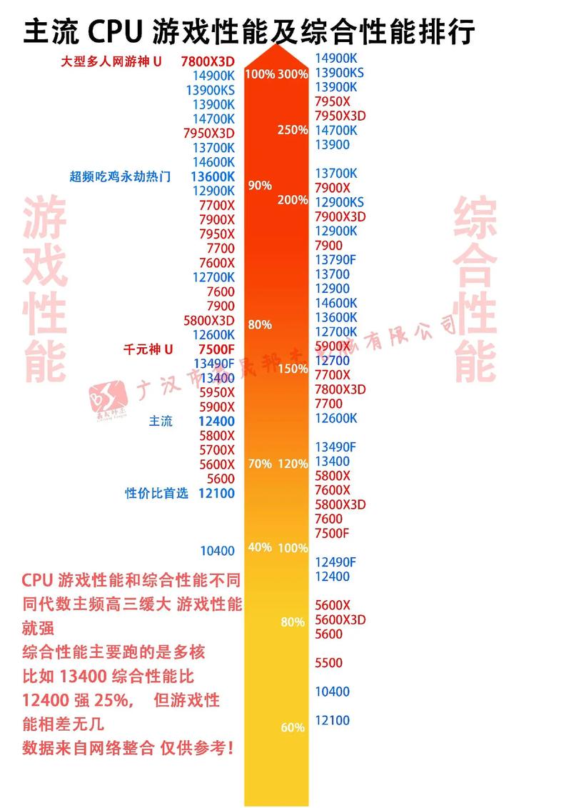 台式电脑主板天梯图2020