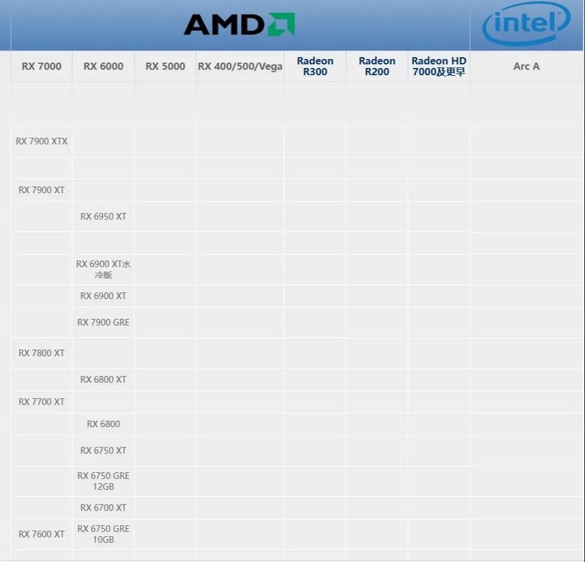 显卡gtx650和gts250哪个好?好多少?