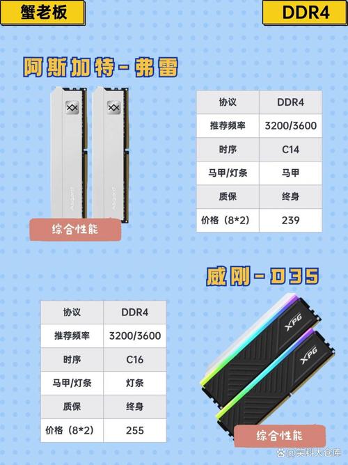 内存条频率高低有什么区别