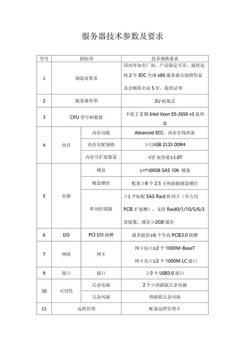 为什么服务器内存占用率这么低?