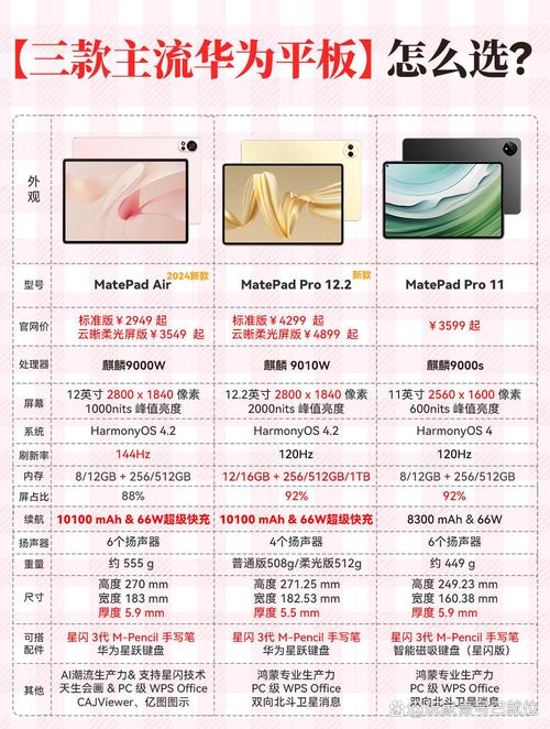 一款平板电脑和一款笔记本电脑对比优缺点