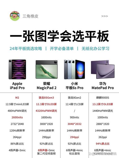 平板与笔记本电脑最大的区别