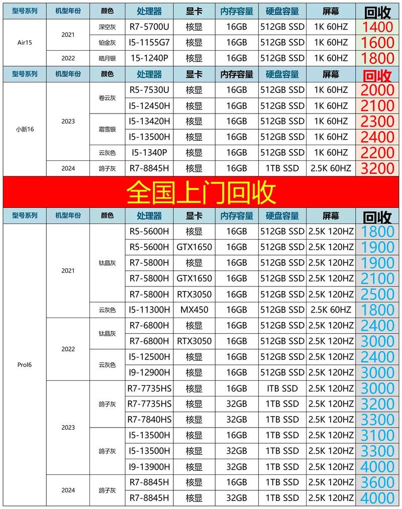 联想笔记本电脑2025款y7000与2025款y7000p的区别