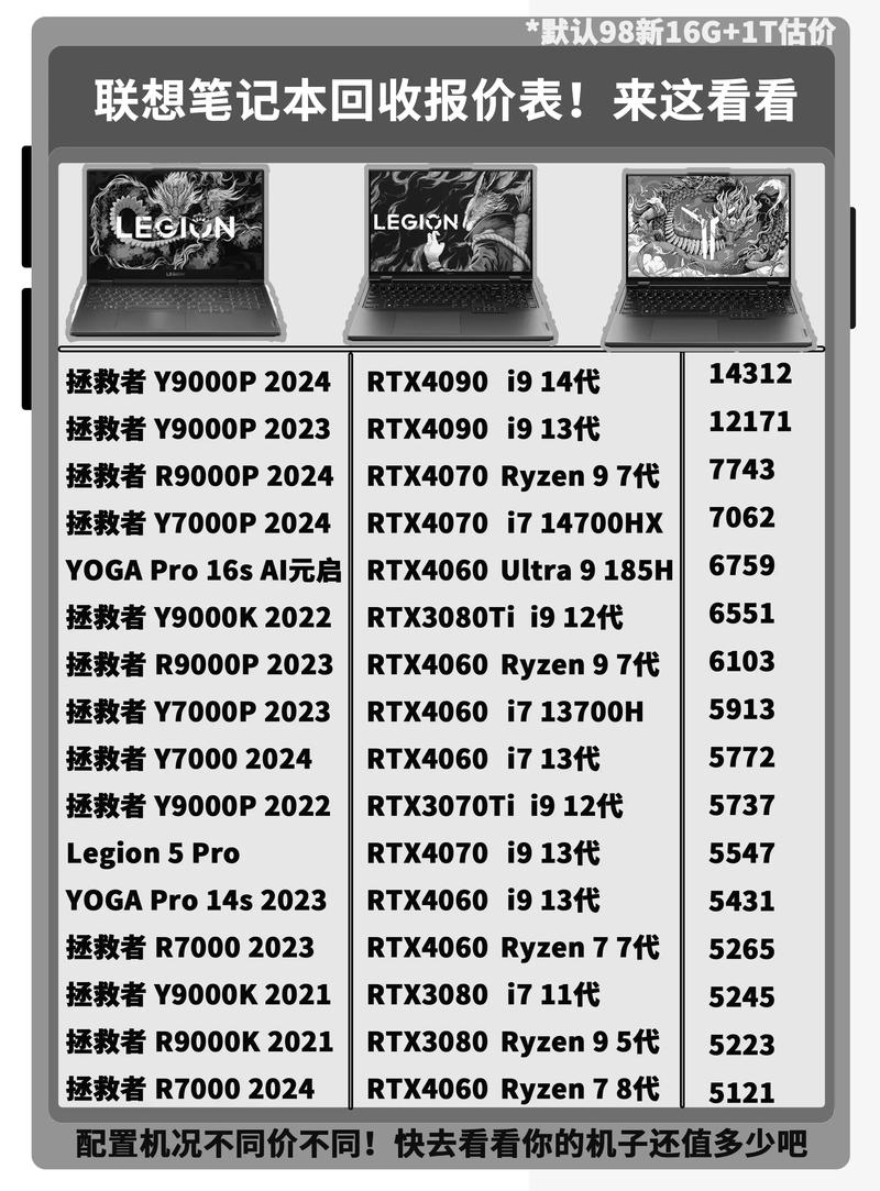 回收旧电脑的费用是多少?