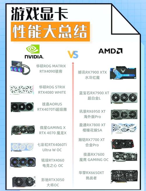 专业图形显卡和游戏显卡的区别,以及3D建模和3D渲染是要求CPU还是显卡...