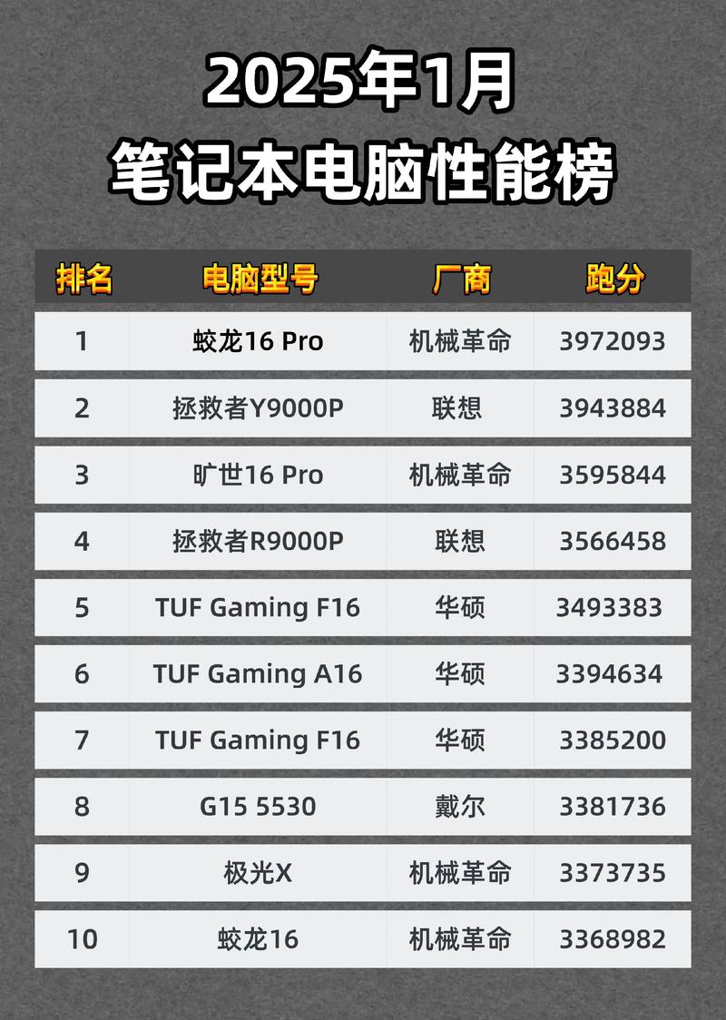 电脑排名榜笔记本前十名百度经验(电脑排名前十的笔记本)