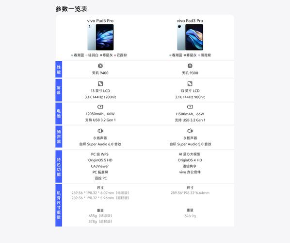 小米平板5pro、oppopad和vivopad品控哪个好?