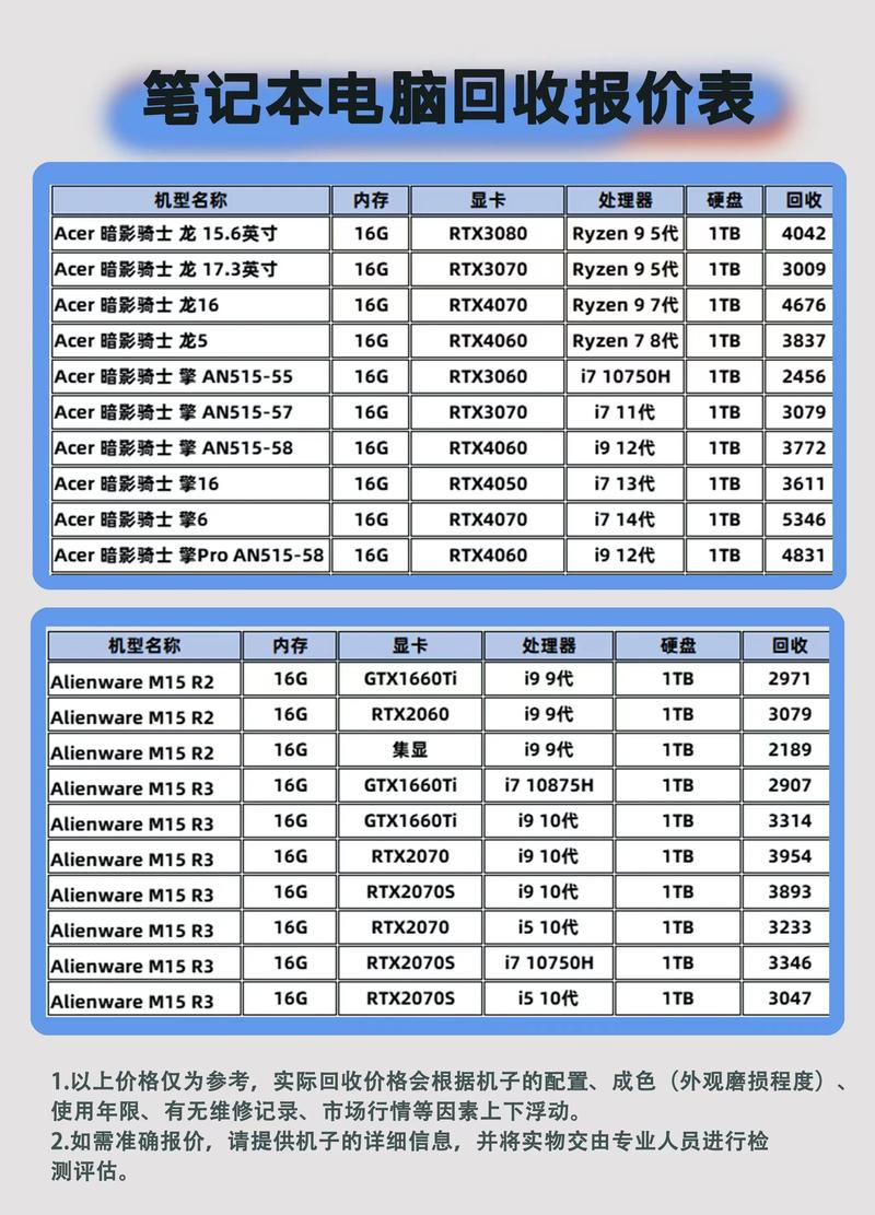 宏基驱动中心?全机型电脑型号搜索