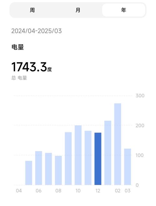 一天开1两小时电脑要多少度电?