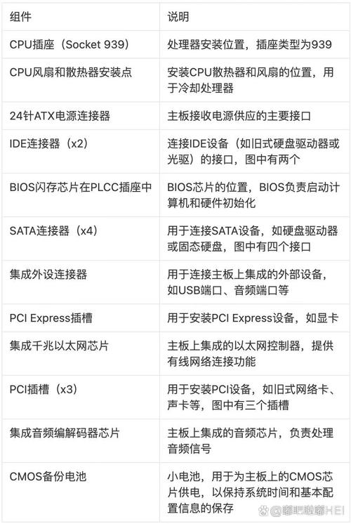 电脑主板都有哪些功能电脑主板有什么用