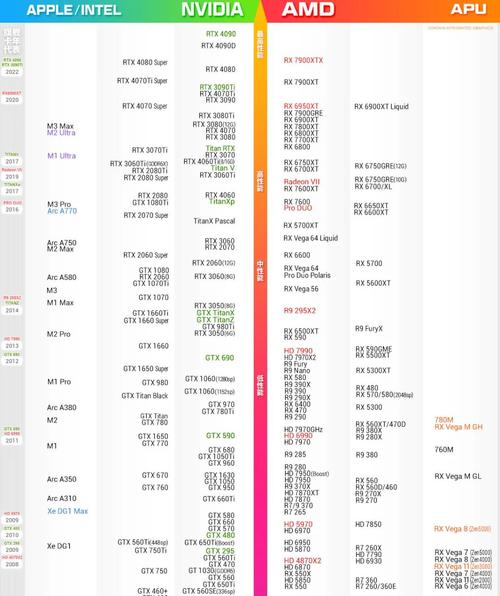 r57600x核显相当于什么显卡