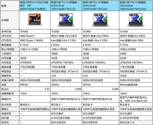 笔记本电脑最佳配置怎么去选