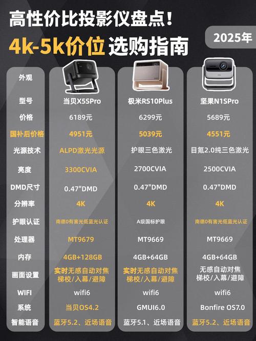 联想笔记本连接不上投影仪怎么解决