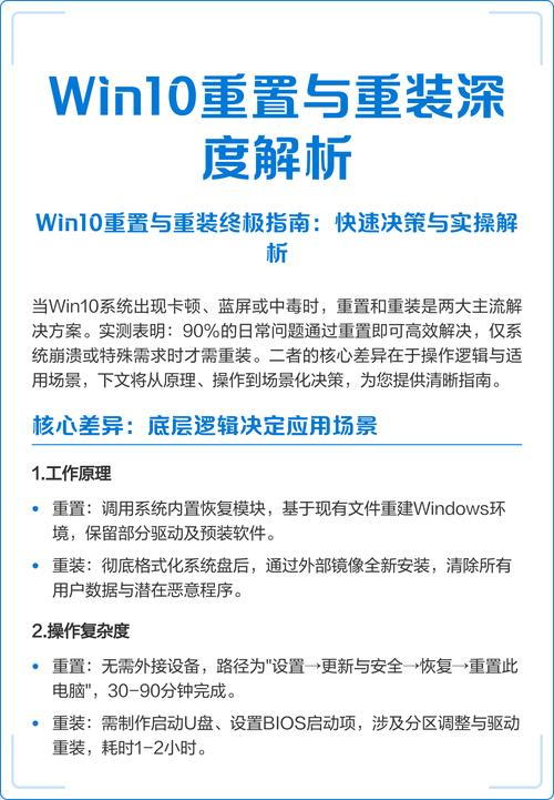 ...模式好还是重做系统好重置电脑和重装系统有什么区别