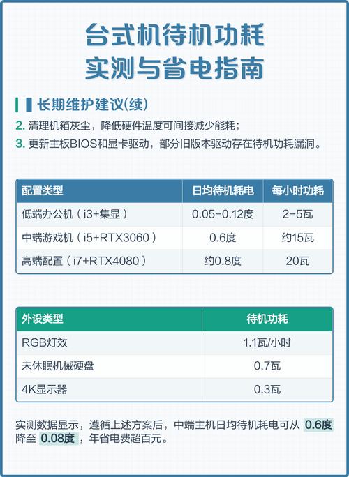 电脑待机时耗电量是多少啊