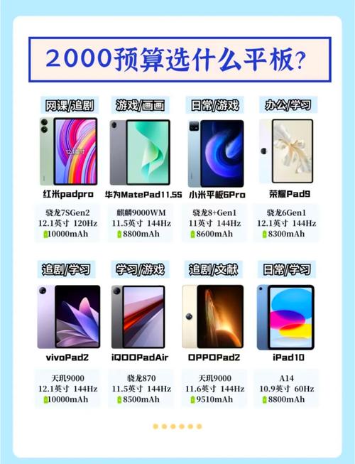 一般配置的平板电脑大概多少钱