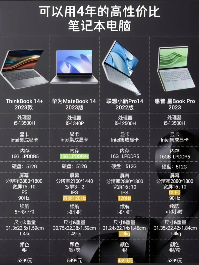 笔记本电脑一般多久可以报废