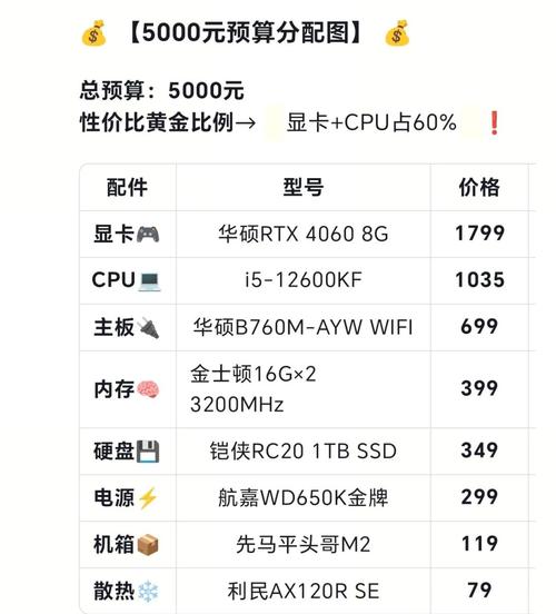 配一台5000的电脑配置(配电脑5000多的配置)