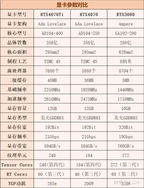 rtx4070什么水平?