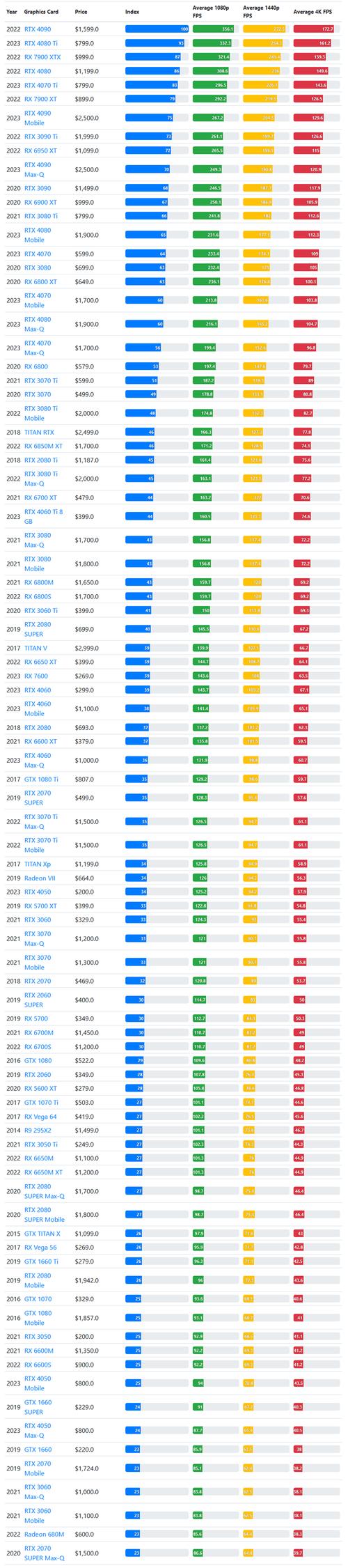 华硕笔记本的显卡型号排名榜(〖One〗、华硕(asus)