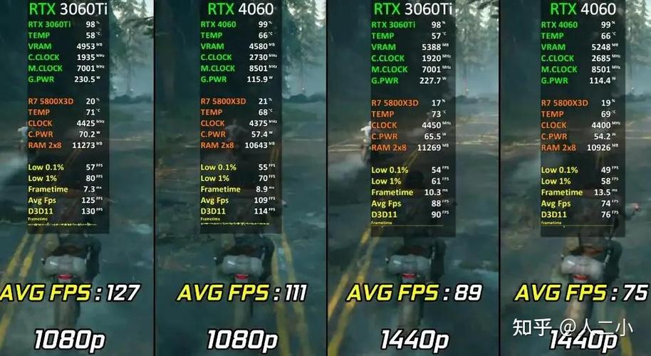 3060显卡性能排名